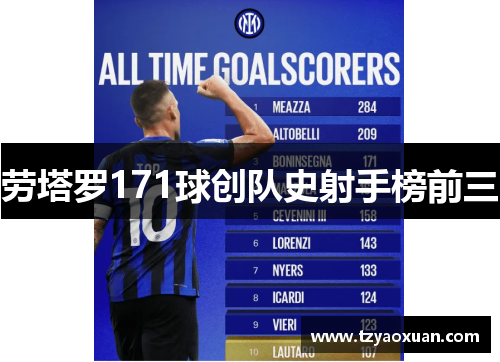 劳塔罗171球创队史射手榜前三